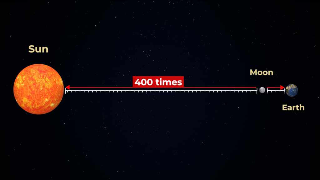 400 times closer to earth - Curious Hats